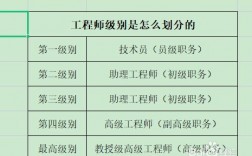工程師等級(職稱評定標準)