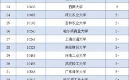 食品考研好考的學校