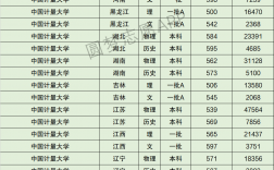 2024年中國計量大學分數線