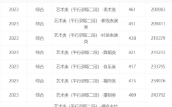浙傳藝考文化課分數線(浙江傳媒學院藝考生分數線)