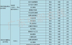 女生最吃香的十大專業(yè)技校(女孩十大最好專業(yè))
