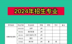河南科技大學(xué)2024錄取分?jǐn)?shù)線