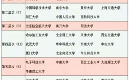 名牌大學排名(香港最容易申請的大學)