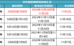 稅務師考試成績什么時候公布2024