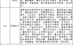 紹興文理學(xué)院專升本