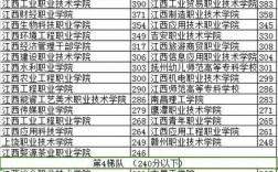 江西三校生錄取分?jǐn)?shù)線2024