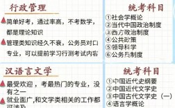 自考有哪些專業