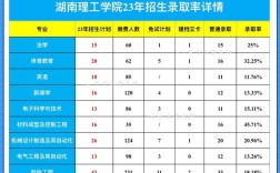 湖南理工是一本還是二本(湖南最好10所大學)