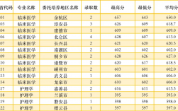 杭州師范大學錄取分數線