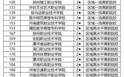 河南省專科學(xué)校排名(2024河南大專排行榜)