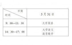 專升本時間(2024專升本幾月幾號)