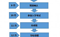 成人怎么參加全日制高考(初中文憑怎么報考成人大專)