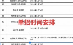 內(nèi)蒙古招生考試信息網(wǎng)報(bào)考時(shí)間