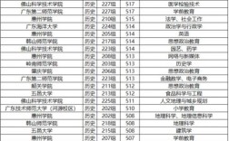 廣州的二本大學(xué)有哪些