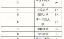 情報學考研是不是冷門