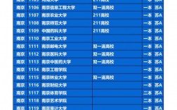 2024年江蘇所有大學(xué)排名一覽表