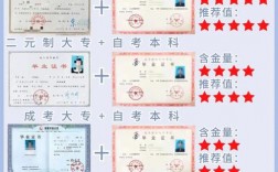高升本最快多久拿證(網絡專升本自考本科需要多久)