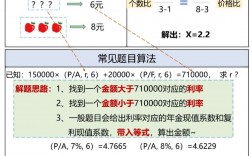 中級會計插值法怎么計算