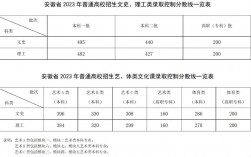 安徽中醫藥大學2024錄取分數線