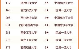 2024年西安三本學院排名