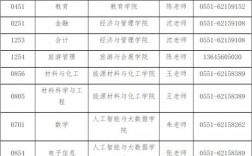 會(huì)計(jì)專碩2023調(diào)劑院校(會(huì)計(jì)專碩分?jǐn)?shù)線)