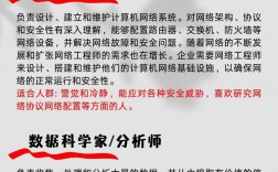 it行業哪個專業最吃香