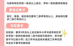 教師事業編報考條件及年齡