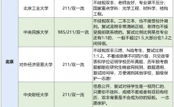 考研十大不建議考的學校