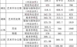 寧波大學2023年考研分數線(考研)