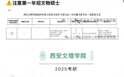 西安文理學(xué)院考研率