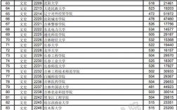 高考第二批分數線(二本大學及錄取分數線)