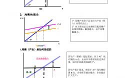 經濟學模型(經濟學必背100個定律)