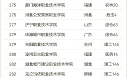 中國專科學(xué)校排名(全國職業(yè)院校最新排名)