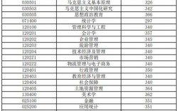 安徽財經大學考研難度怎么樣？復試刷人厲害嗎？