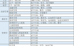 適合理科女生學(xué)的專業(yè)(張雪峰推薦的女生專業(yè))