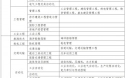 二級建造師分哪幾種專業(二建六個專業哪個最吃香)