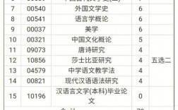 漢語言文學自考最難的課程(初中文憑怎么報考成人大專)