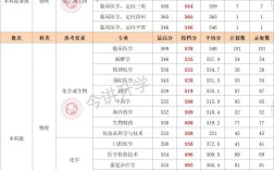 廈門醫(yī)學(xué)院專科分?jǐn)?shù)線