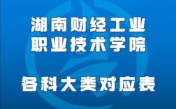 湖南財經工業職業技術學院專升本
