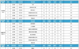 師范院校考研排名