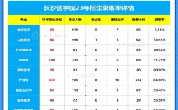 長(zhǎng)沙醫(yī)學(xué)院學(xué)費(fèi)