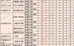 機械考研最好考的學校