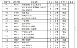 自考考試幾科
