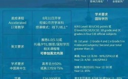 奧克蘭大學相當于國內哪個大學？世界排名多少？