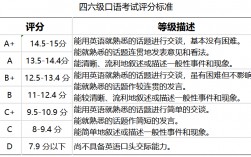 四級口語大部分人都是b