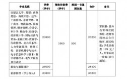中山大學新華學院學費(廣州新華學院學費標準表)