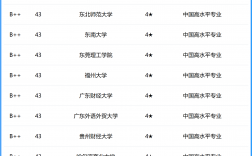 中國會計學大學排名(會計專業考研比較好的學校)