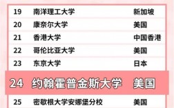 約翰霍普金斯大學(xué)相當(dāng)于國(guó)內(nèi)什么檔次？什么水平？