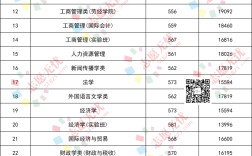 首經貿分數線怎么樣