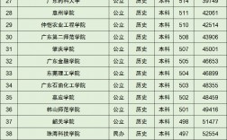 廣東大學分數線(廣東一二本錄取分數線)